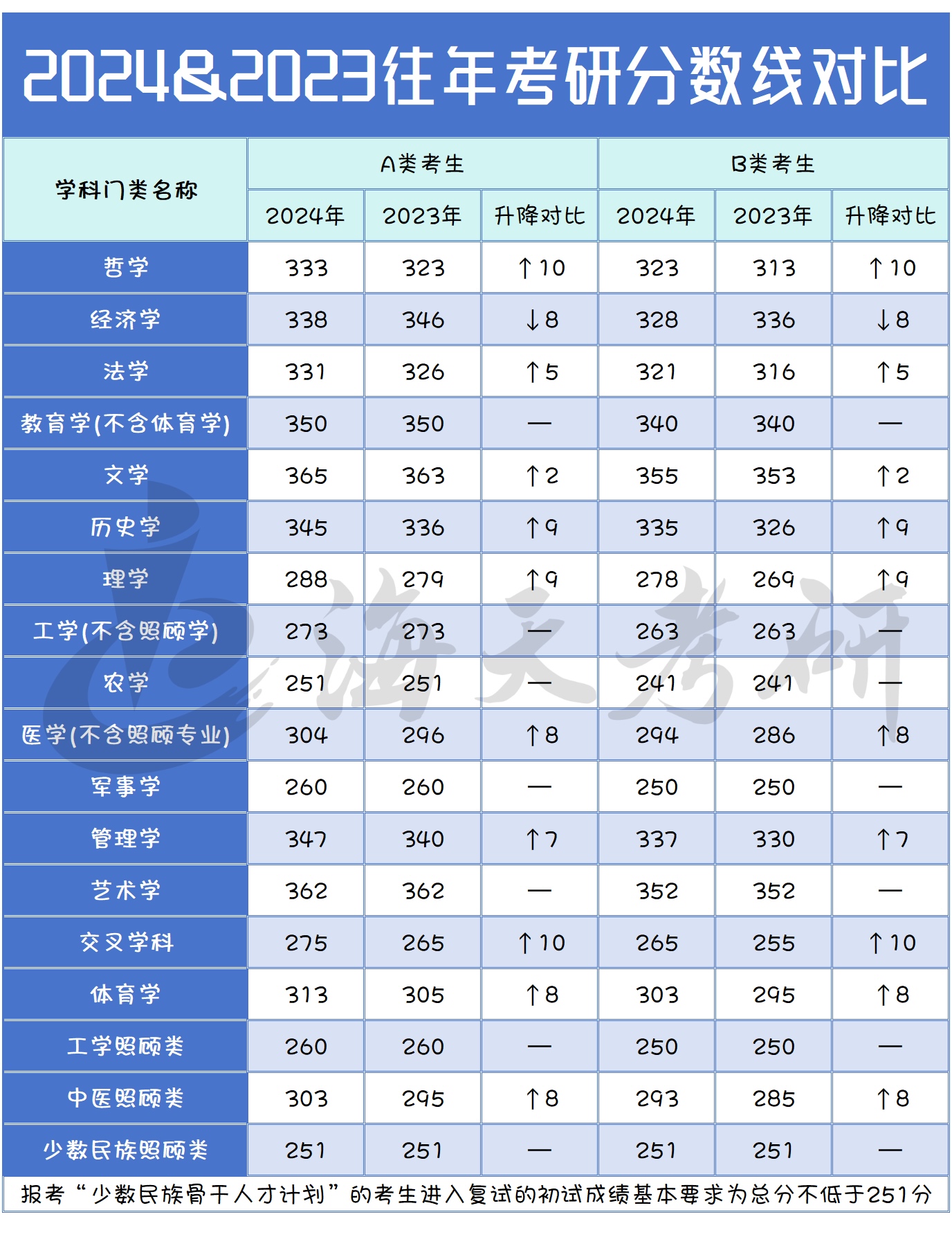 24vs23分数线水印.jpg 24vs23分数线水印.jpg