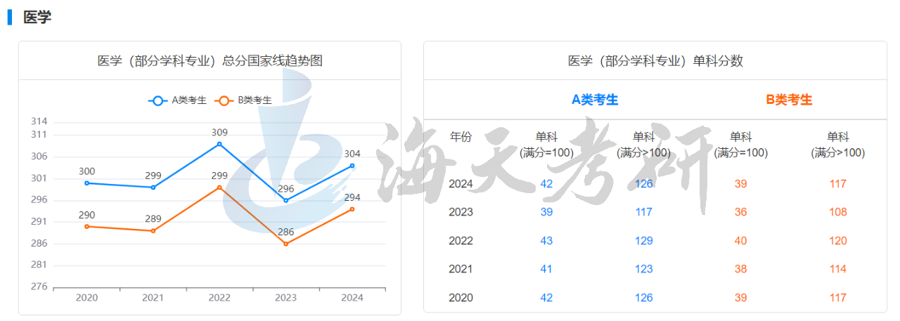 医学.png 医学.png